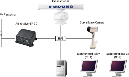 Timezero-Coastal-Monitoring-Remote---CMREM CMREM